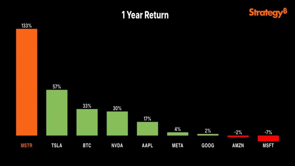 Michael Saylor Bitcoin