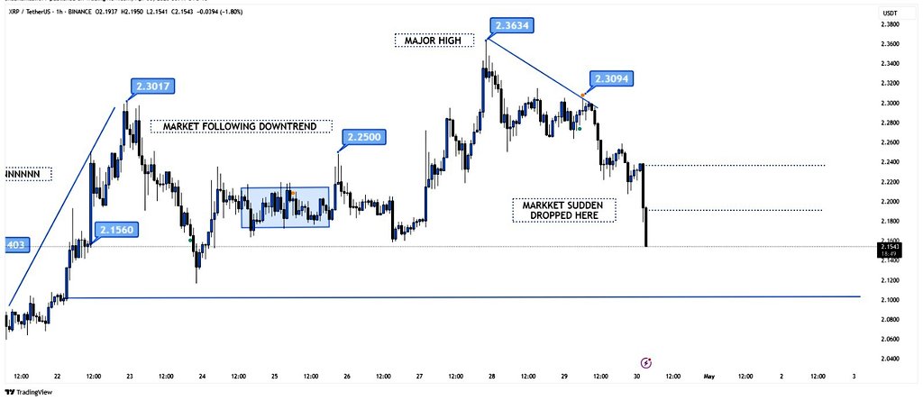 XRP Price Forecast
