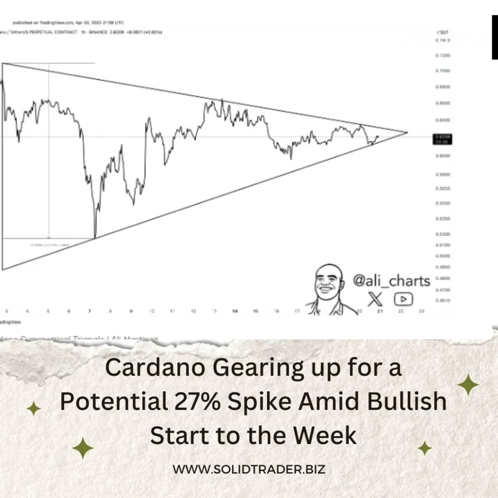 Cardano Price Eyes 27% Surge After Breakout