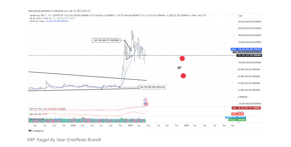 XRP price prediction 2025 XRP price prediction 2025